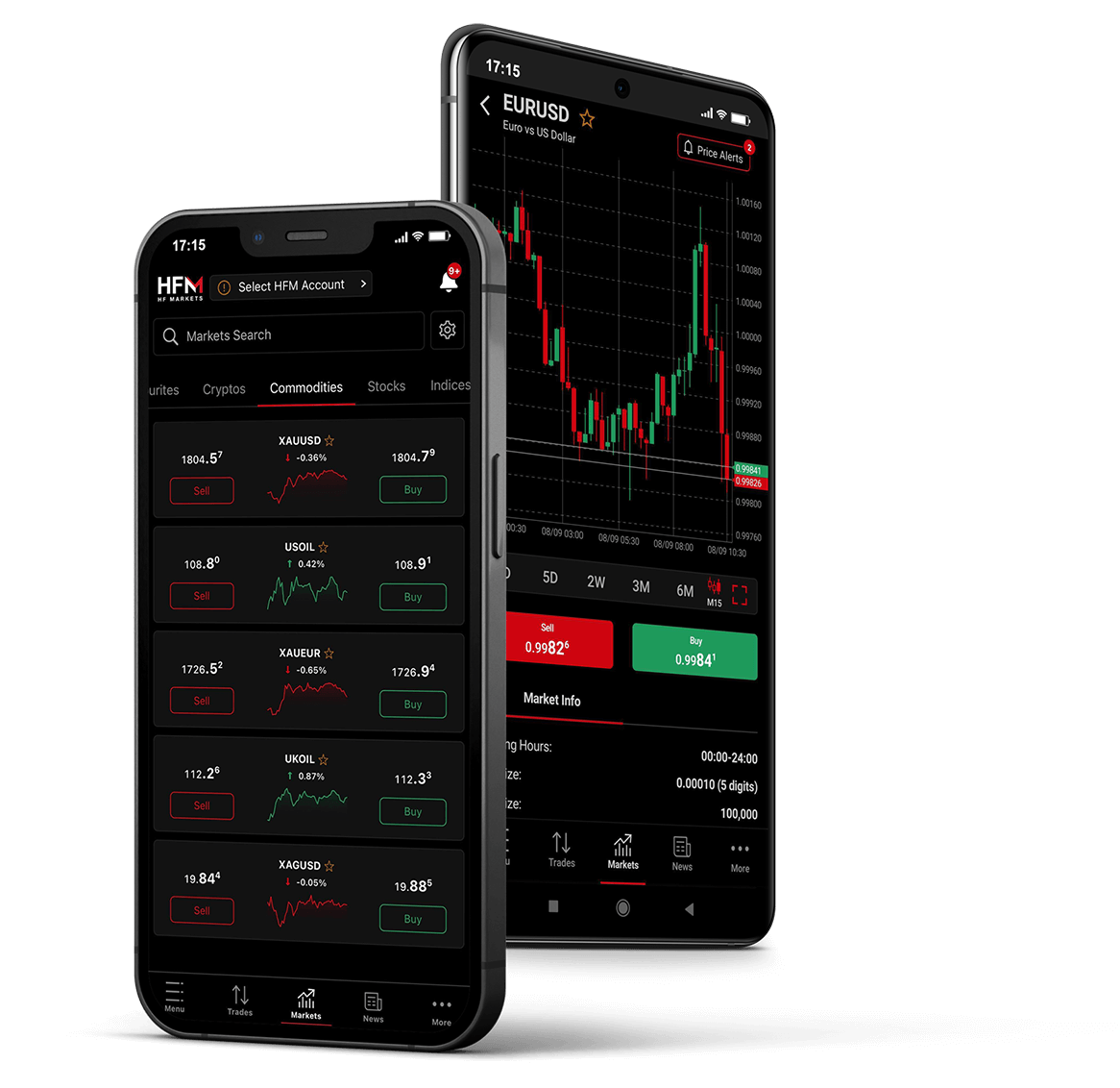 Trader profesional menganalisis grafik forex